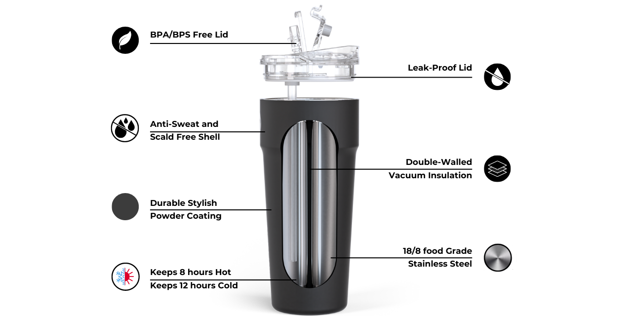 SplitFlask Dual-Chamber Tumbler: The Newest Competitor to Stanley