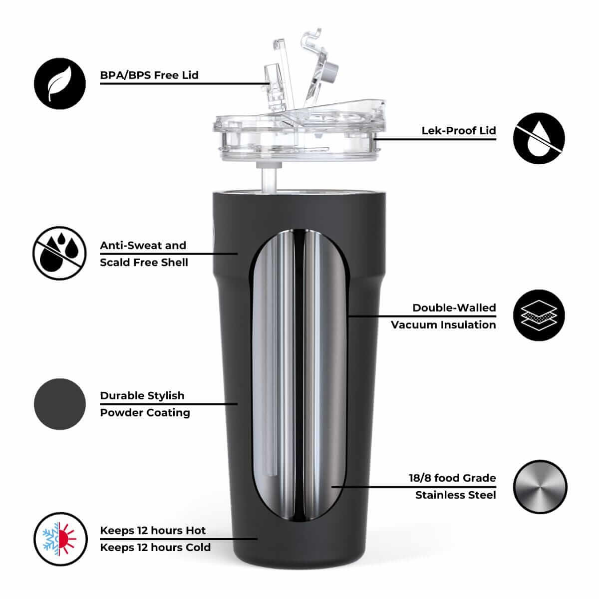 Splitflask® - Dual-chamber Vacuum Insulated Tumbler & Water Bottle Mug